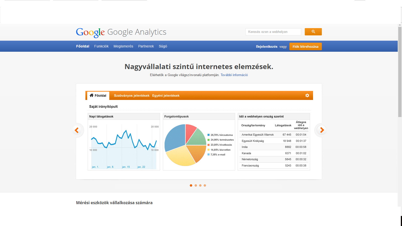 Wordpress Weboldal készítés Google Analytics a functions.php fájlba